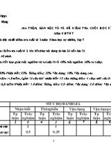 Ma trận, bản đặc tả và đề kiểm tra cuối học kì II môn Khoa học tự nhiên 7 sách Cánh Diều - Trường TH